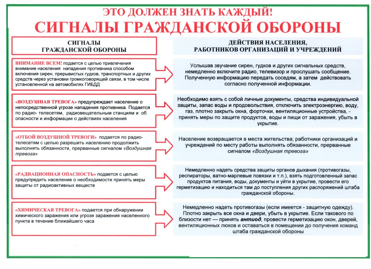 ВНИМАНИЕ ВСЕМ как действовать по сигналу - Официальный сайт сельского  поселения Девицкий сельсовет Усманского района